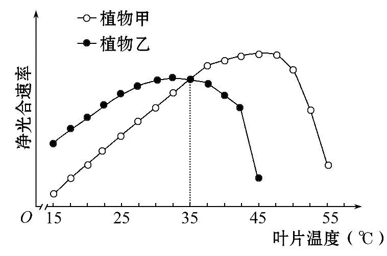 【高考真题】2015年海南卷生物试题 第1张