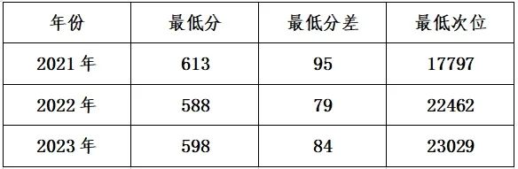 高考倒计时丨今天,一起走进西南大学、太原理工大学 第3张