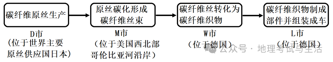 2023届高考地理河北卷 第3张