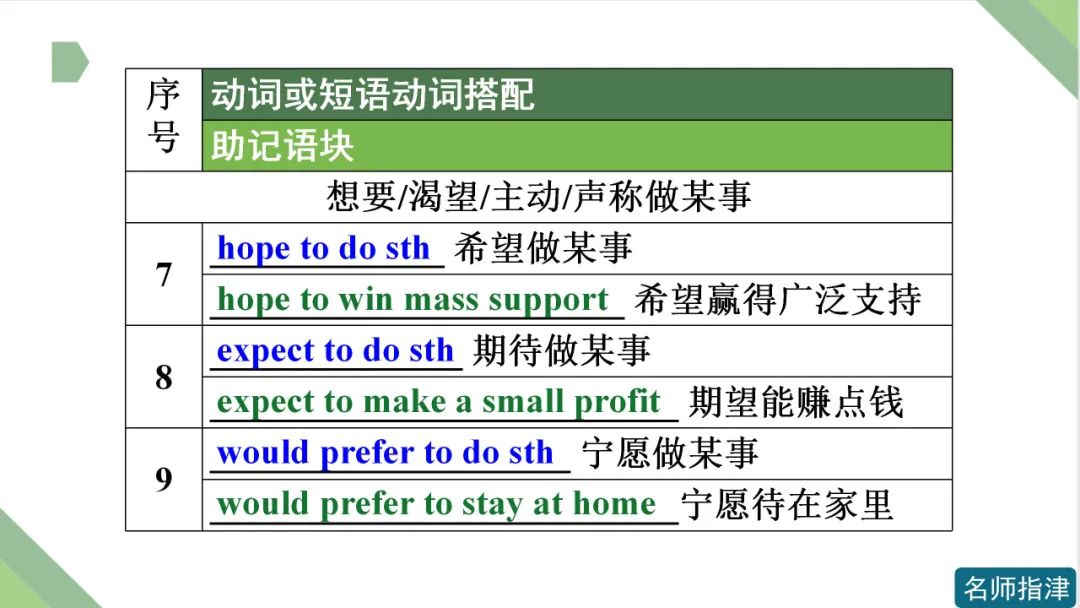 高考英语 | 接to do不接doing作宾语的动词和短语动词(附音频) 第4张