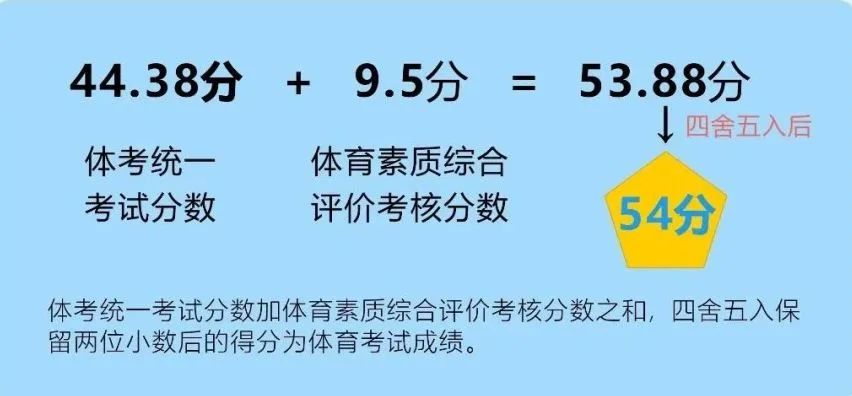 成都中考体考即将开启!分数咋算?如何申请免考? 第5张