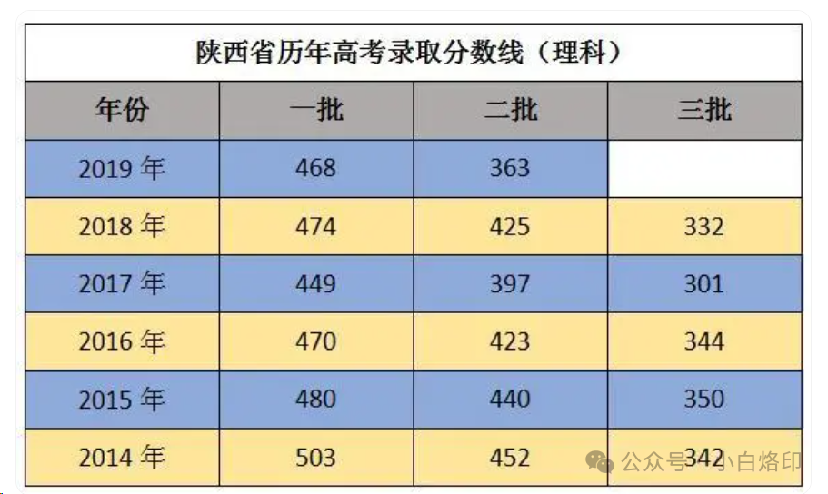 高考469分捡漏考上拥有6个A+学科的985中国农业大学的考生,本科顺利毕业了吗?看完这2点分析,网友:妥妥的 第4张