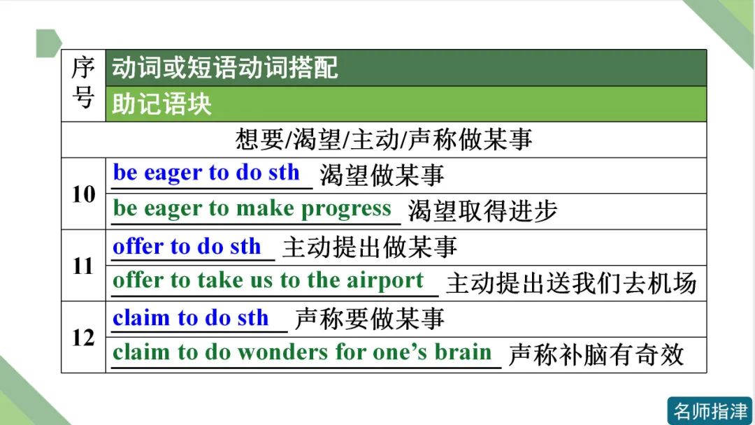 高考英语 | 接to do不接doing作宾语的动词和短语动词(附音频) 第5张