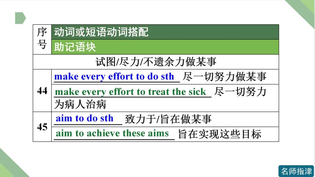 高考英语 | 接to do不接doing作宾语的动词和短语动词(附音频) 第19张