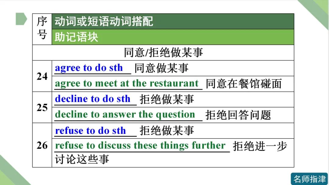 高考英语 | 接to do不接doing作宾语的动词和短语动词(附音频) 第11张