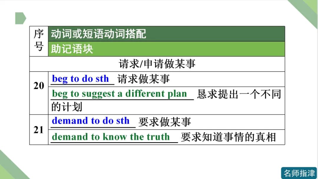 高考英语 | 接to do不接doing作宾语的动词和短语动词(附音频) 第9张