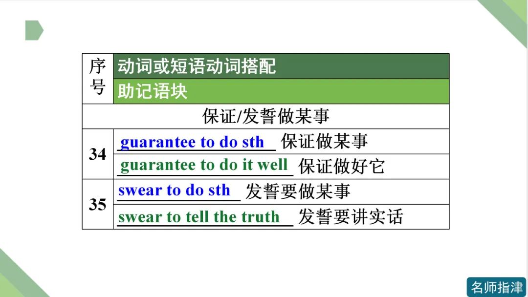 高考英语 | 接to do不接doing作宾语的动词和短语动词(附音频) 第15张