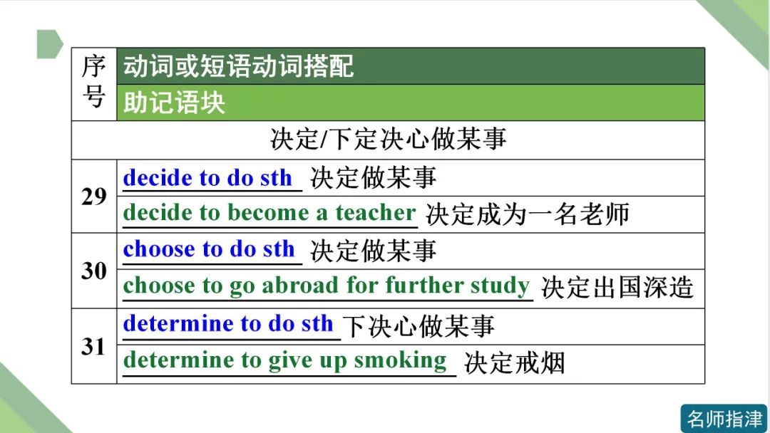 高考英语 | 接to do不接doing作宾语的动词和短语动词(附音频) 第13张