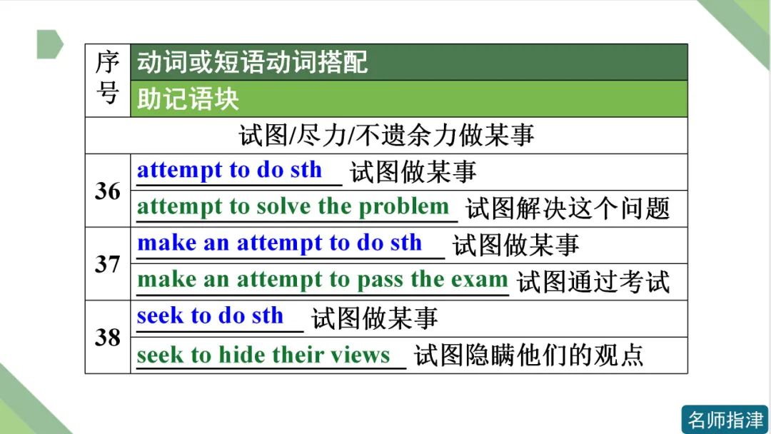 高考英语 | 接to do不接doing作宾语的动词和短语动词(附音频) 第16张