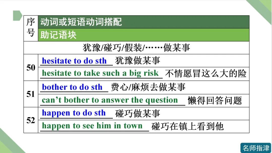 高考英语 | 接to do不接doing作宾语的动词和短语动词(附音频) 第22张