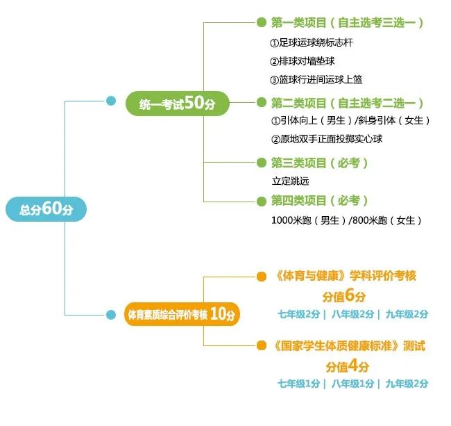 成都中考体考即将开启!分数咋算?如何申请免考? 第1张