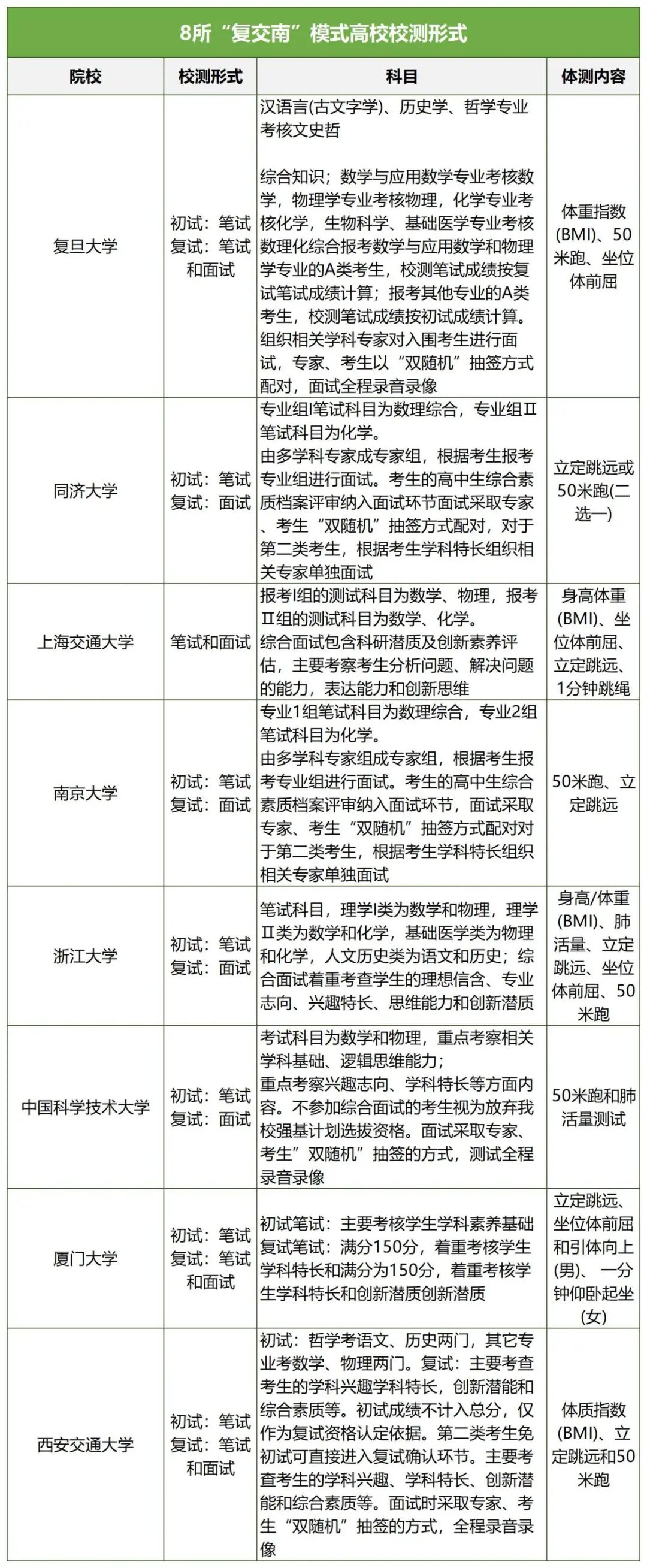 高考专栏||强基计划报考指南 第5张