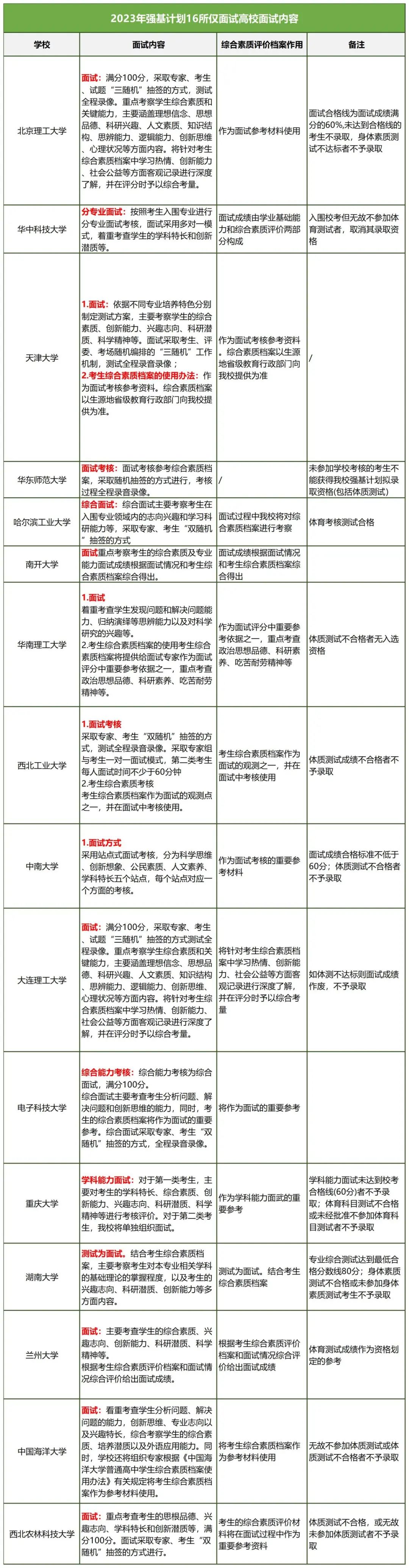 高考专栏||强基计划报考指南 第2张