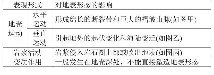 高考地理中常考的地质考点! 第6张