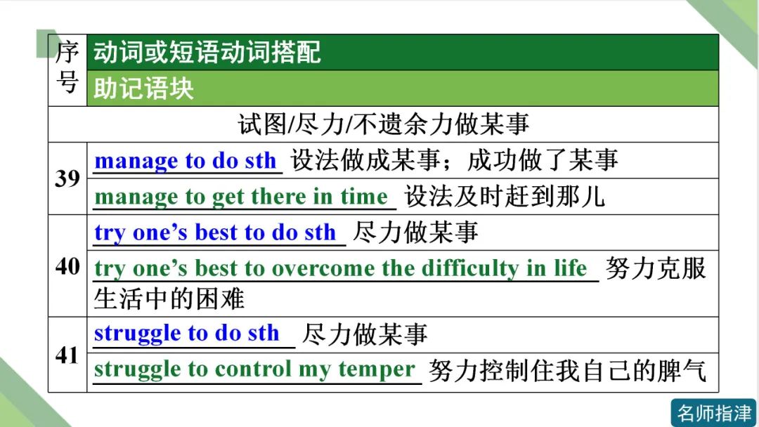 高考英语 | 接to do不接doing作宾语的动词和短语动词(附音频) 第17张