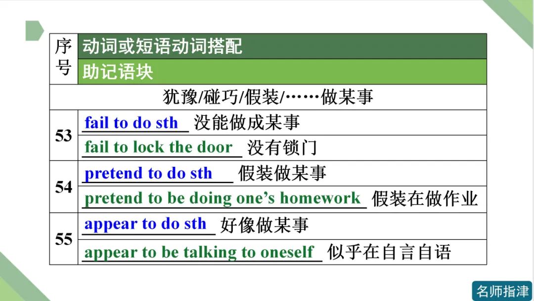 高考英语 | 接to do不接doing作宾语的动词和短语动词(附音频) 第23张