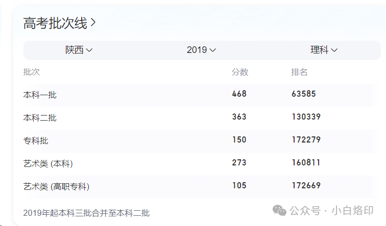 高考469分捡漏考上拥有6个A+学科的985中国农业大学的考生,本科顺利毕业了吗?看完这2点分析,网友:妥妥的 第1张