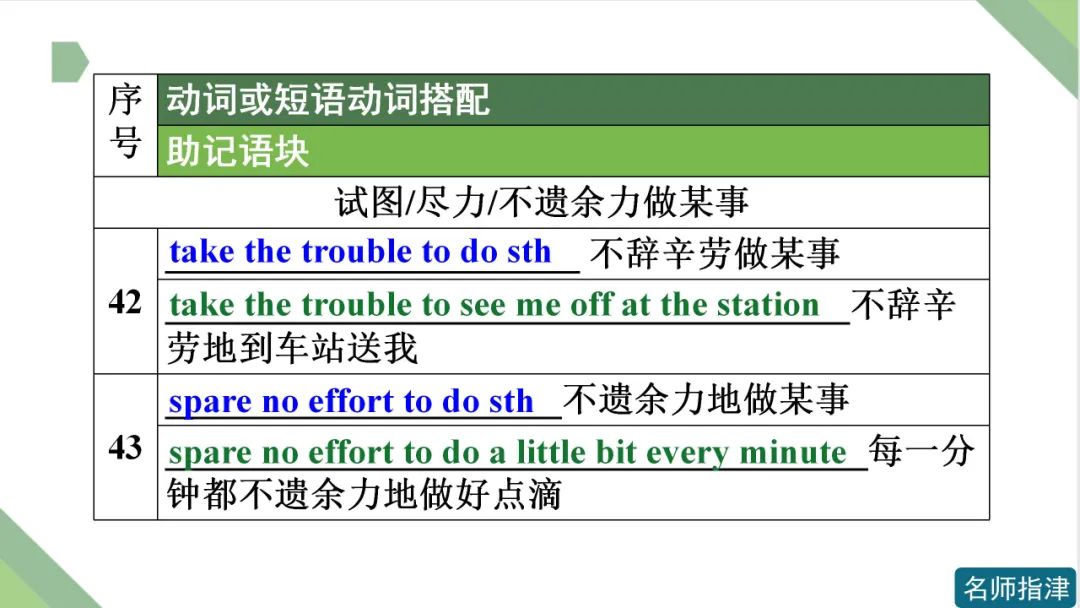 高考英语 | 接to do不接doing作宾语的动词和短语动词(附音频) 第18张