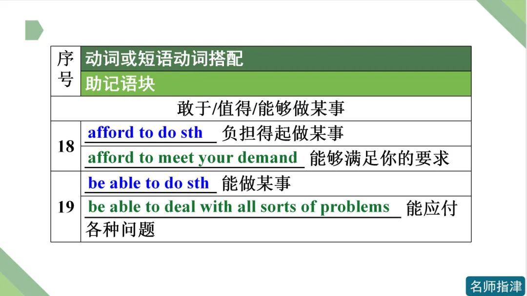 高考英语 | 接to do不接doing作宾语的动词和短语动词(附音频) 第8张