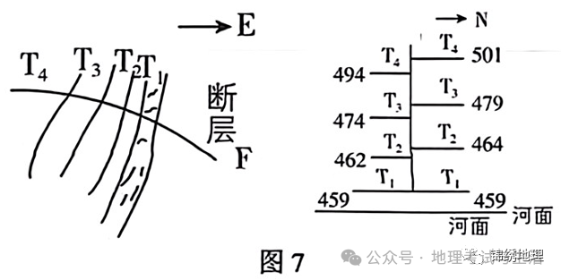 2023届高考地理河北卷 第7张