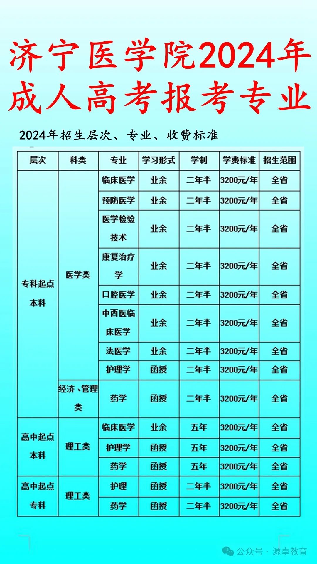 济宁医学院2024年成人高考函授大专本科学历招生简章 第1张