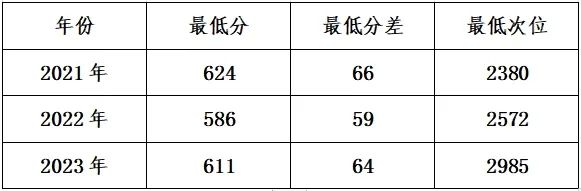 高考倒计时丨今天,一起走进西南大学、太原理工大学 第4张