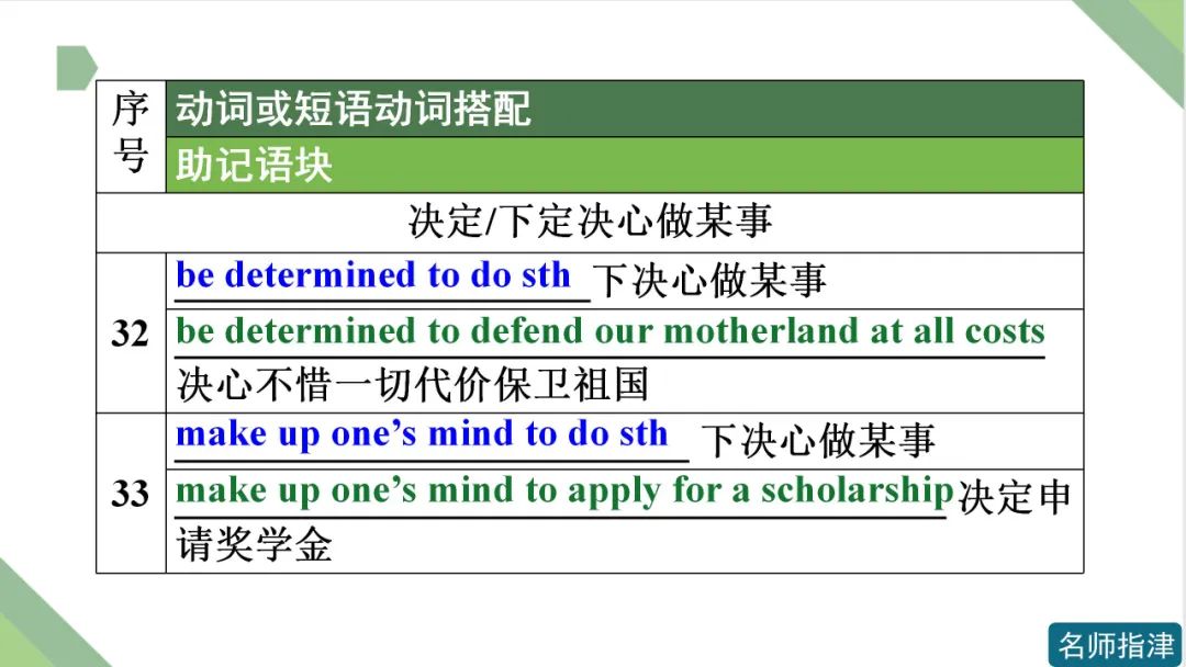 高考英语 | 接to do不接doing作宾语的动词和短语动词(附音频) 第14张