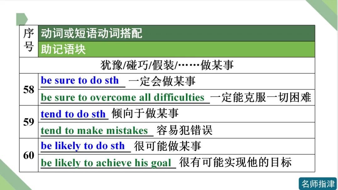 高考英语 | 接to do不接doing作宾语的动词和短语动词(附音频) 第25张