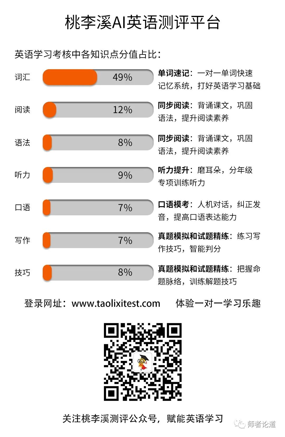 【中考复习】中考英语语法真题16:定语从句 第1张