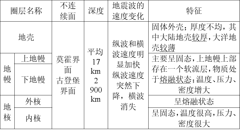 高考地理中常考的地质考点! 第4张