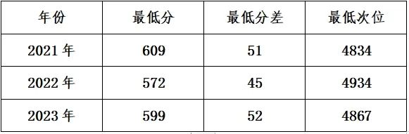 高考倒计时丨今天,一起走进西南大学、太原理工大学 第7张