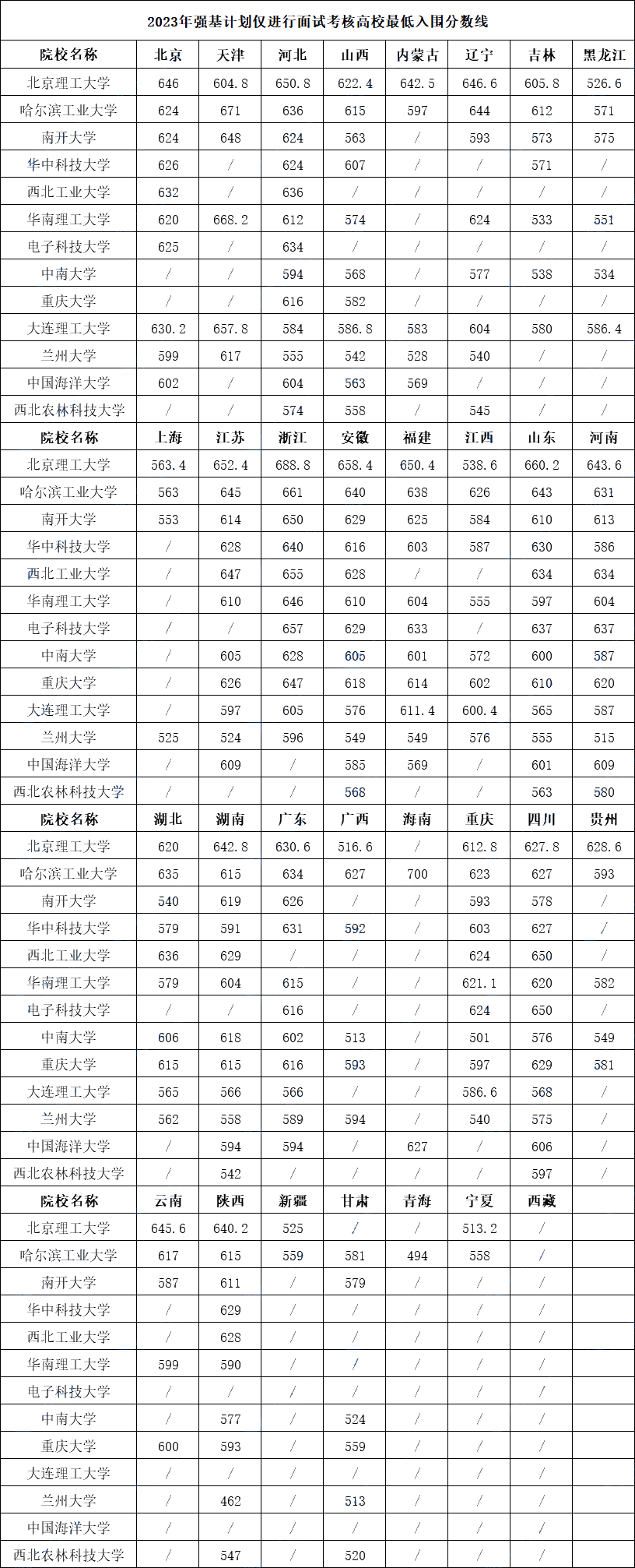 高考专栏||强基计划报考指南 第4张