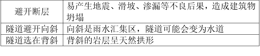 高考地理中常考的地质考点! 第13张