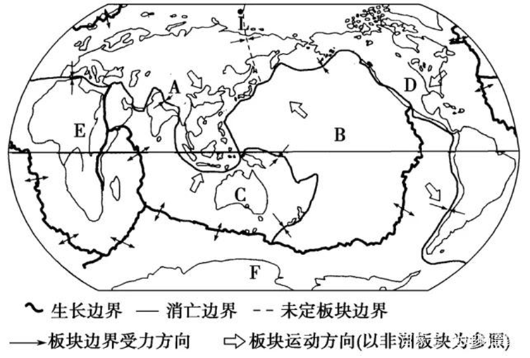 高考地理中常考的地质考点! 第14张