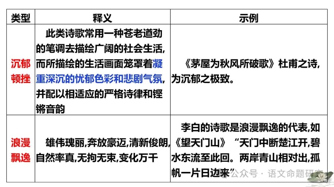 中考复习专题|古诗词鉴赏:语言风格 课件(PPT22张) 第8张