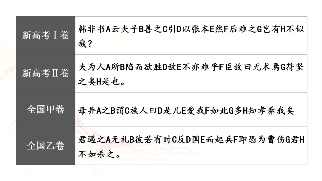 2024高考语文二轮复习专题考点知识训练!(15) 第9张