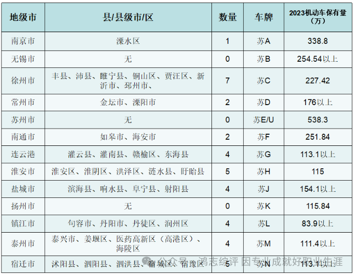 高考升学途径之三大专项计划 不过不涉及苏州考生 第1张