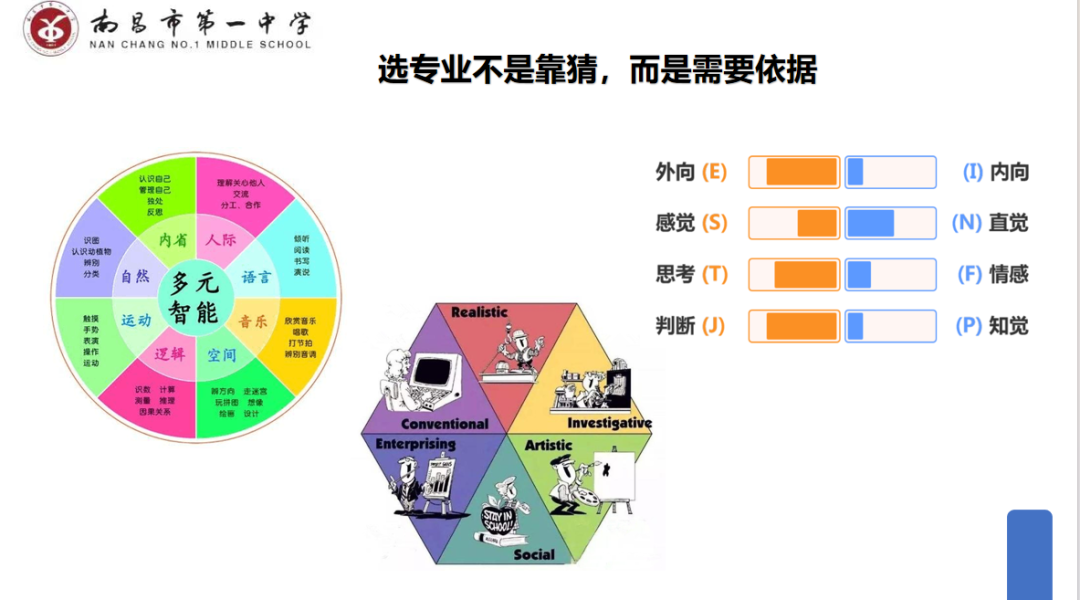 【博雅大讲堂·新高考】拨云开雾,理性看每一个可能的选择键||南昌市第一中学开展高考模拟志愿填报指导讲座 第16张