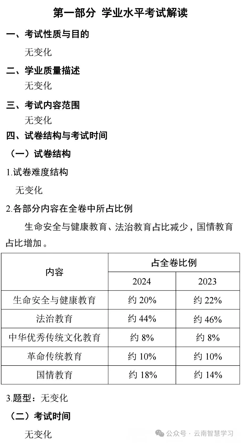 中考|2024云南省初中学业水平考试新变化!各科目变化总结 第7张