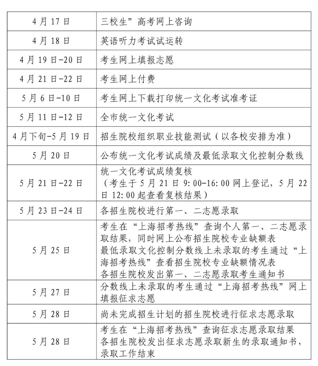 2024年上海三校生高考招生工作实施办法公布 第3张