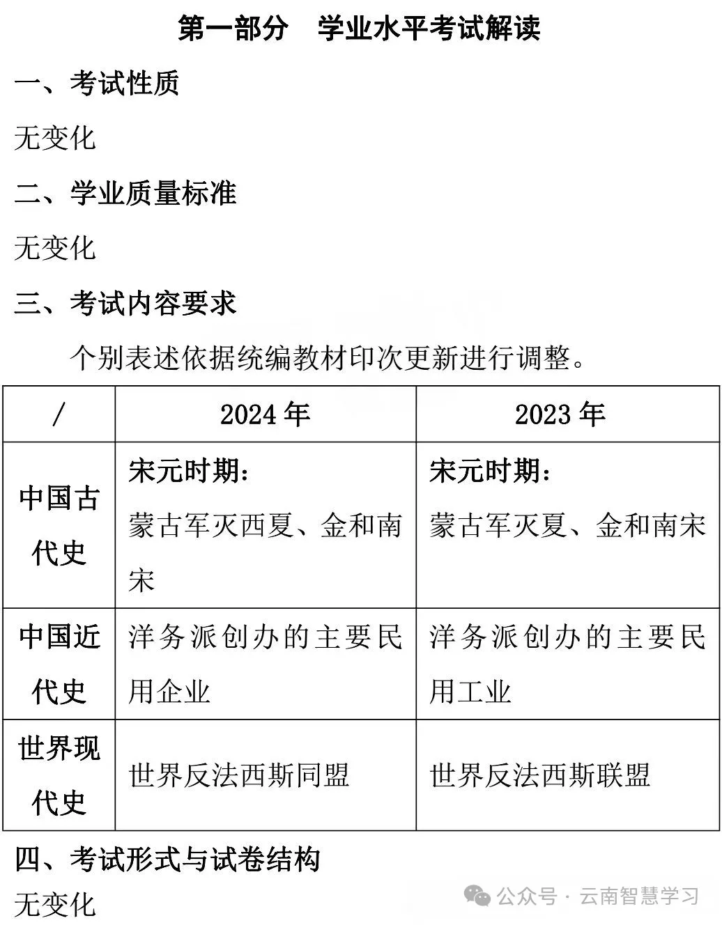 中考|2024云南省初中学业水平考试新变化!各科目变化总结 第8张