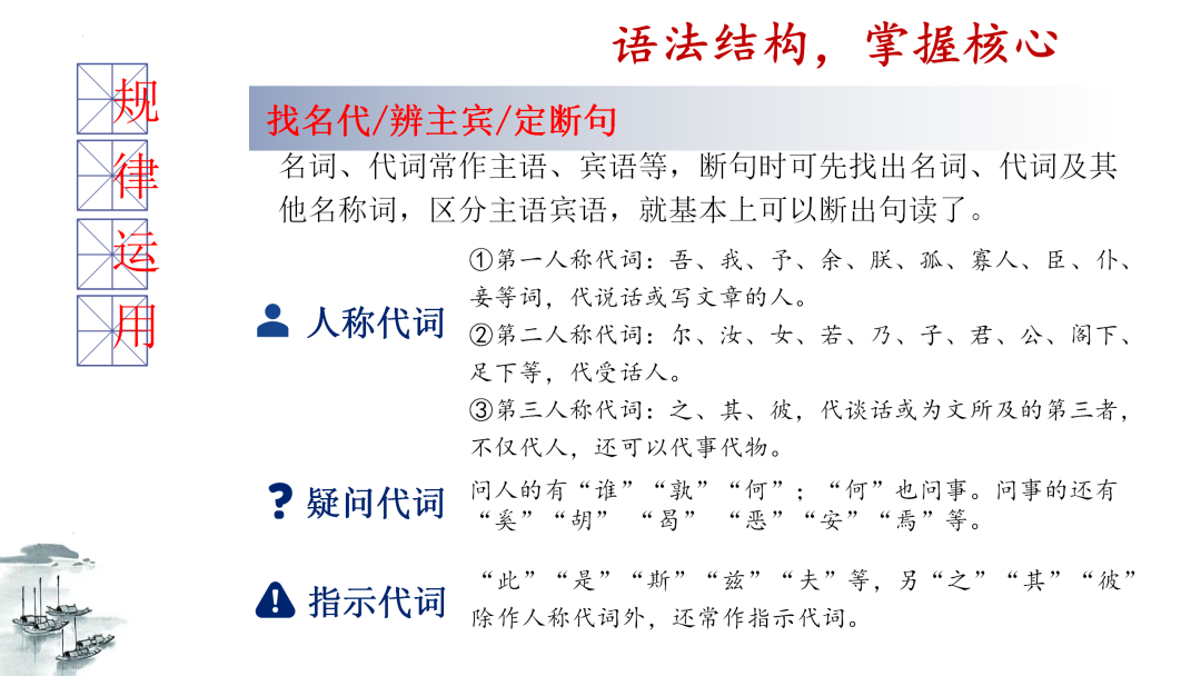 2024高考语文二轮复习专题考点知识训练!(15) 第25张