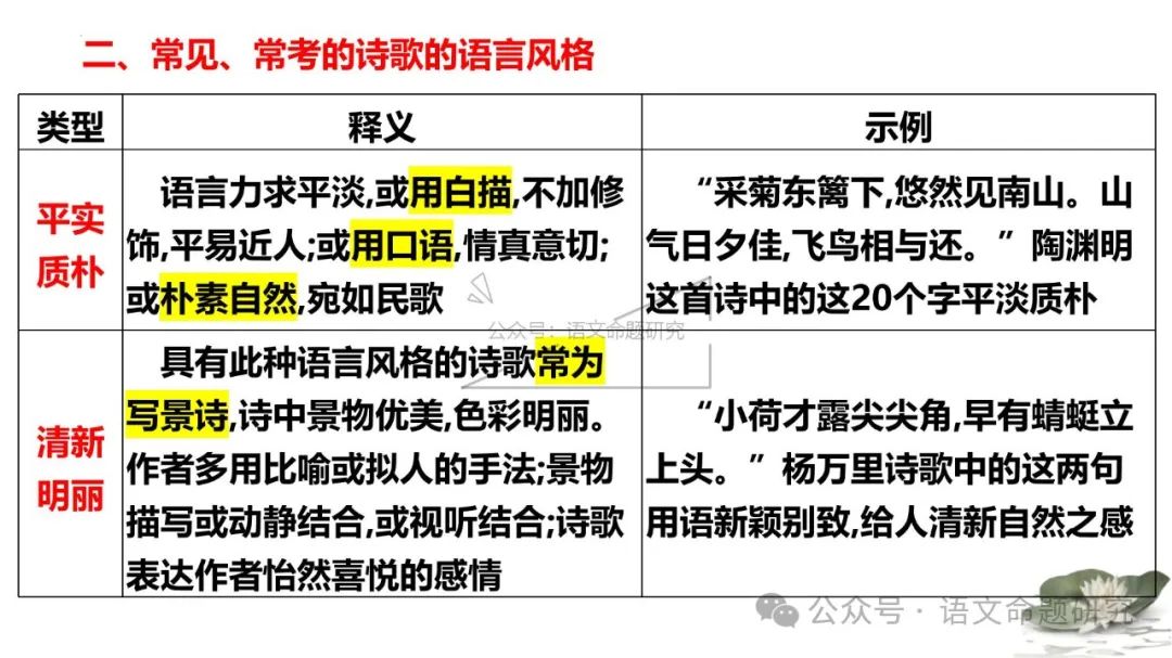 中考复习专题|古诗词鉴赏:语言风格 课件(PPT22张) 第4张