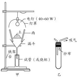 高考生物 | 生物学各类实验总结​,必备! 第45张