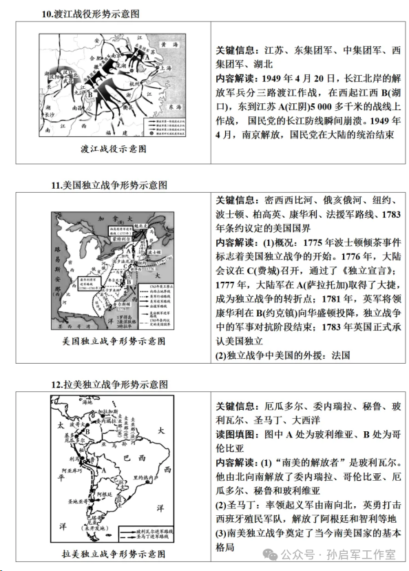 中考历史常考战争、战役类地图汇总 第7张