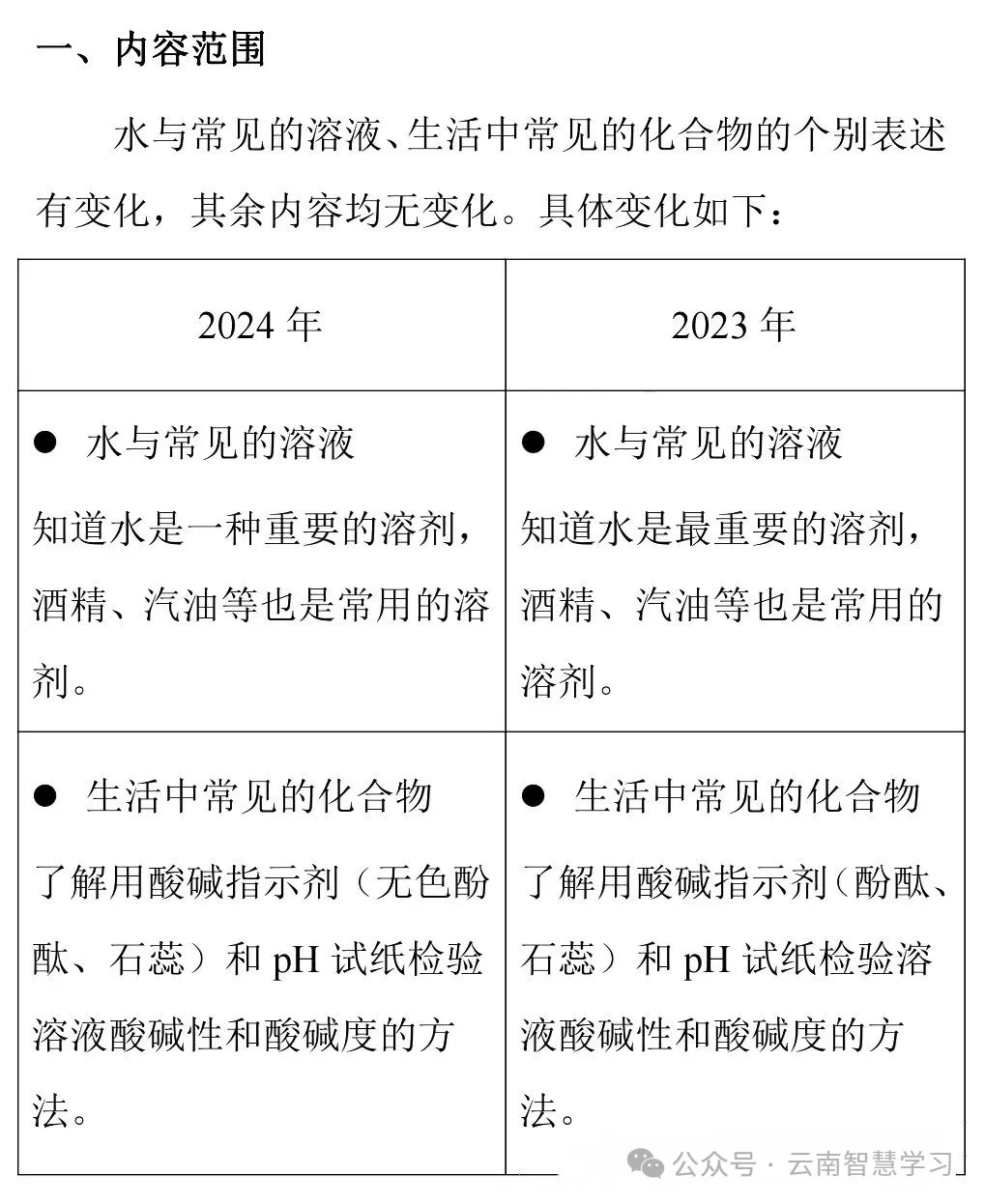 中考|2024云南省初中学业水平考试新变化!各科目变化总结 第6张