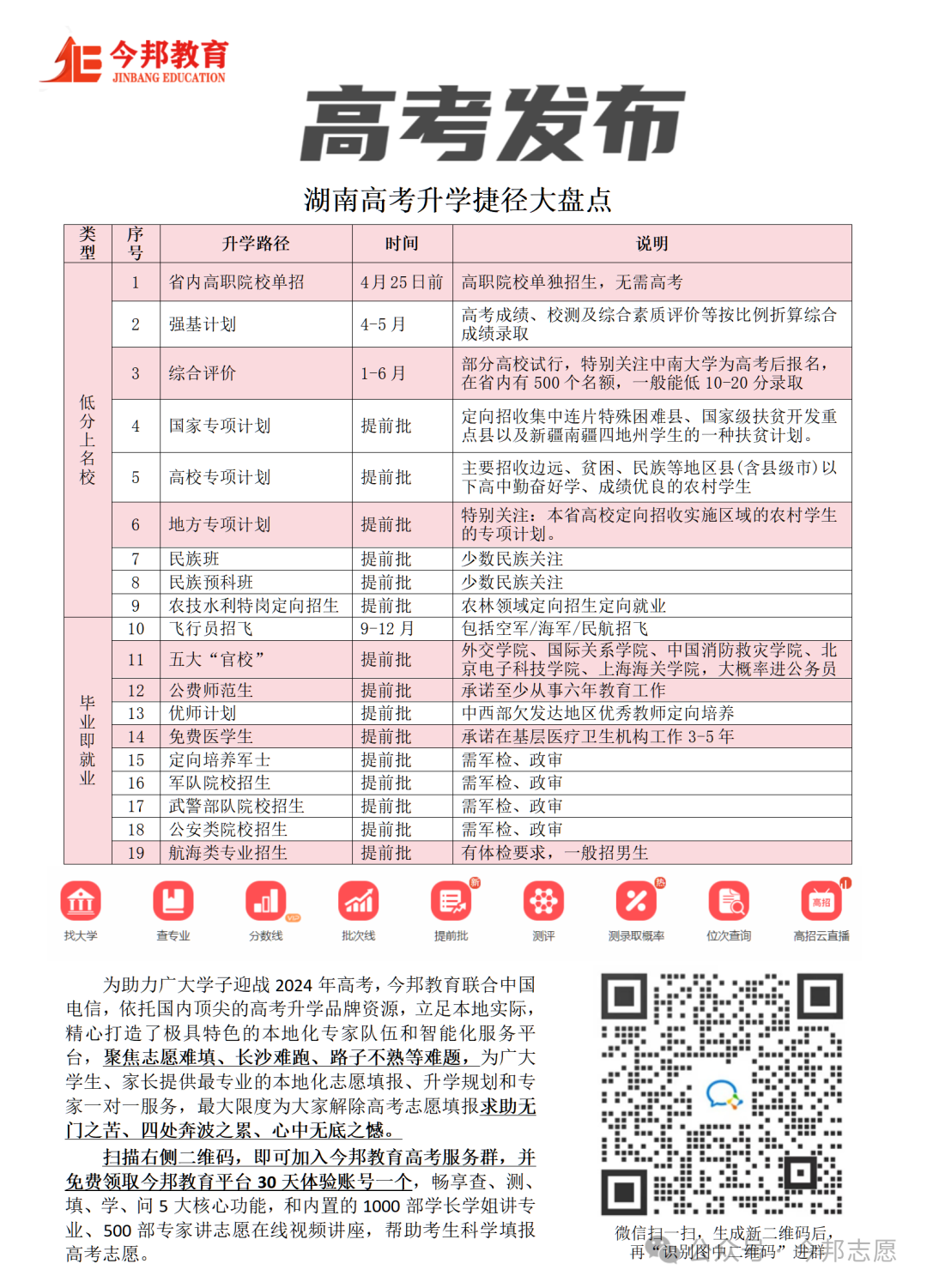 2024年高考或将成为史上最难一届?多元化高考升学途径请家长查收! 第4张