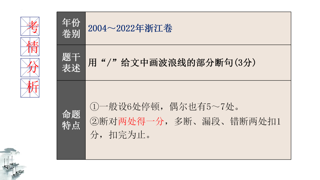 2024高考语文二轮复习专题考点知识训练!(15) 第7张