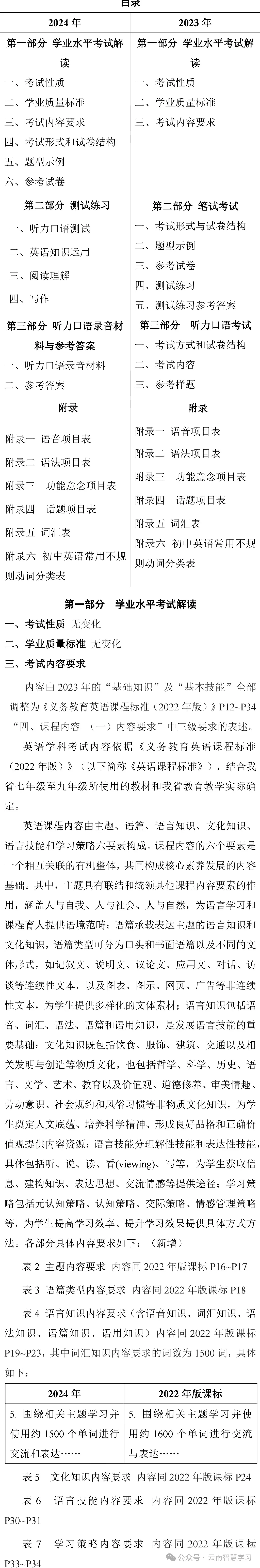 中考|2024云南省初中学业水平考试新变化!各科目变化总结 第4张