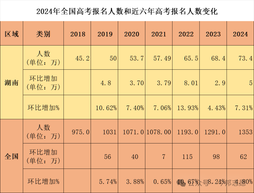 2024年高考或将成为史上最难一届?多元化高考升学途径请家长查收! 第2张